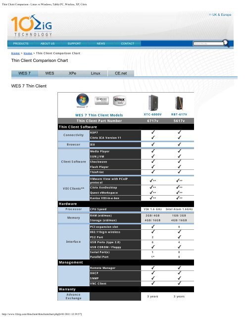 Hp Thin Client Comparison Chart