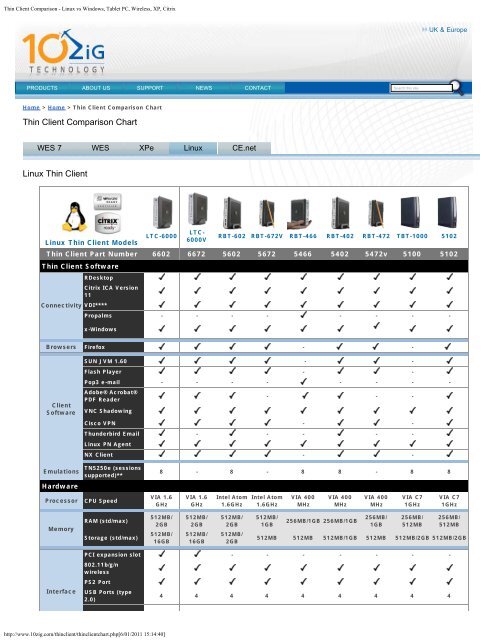 Hp Thin Client Comparison Chart