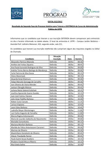Resultado da Segunda Fase do Processo Seletivo para ... - CIPEAD