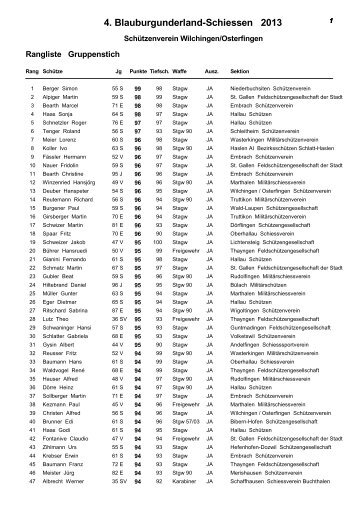 Einzelrangliste Gruppenstich - Sh-schiessen.ch