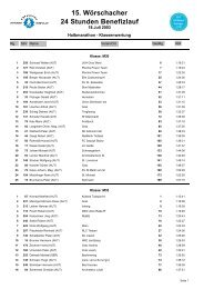 Halbmarathon Klassenwertung - Wörschacher 24 Stunden-Benefizlauf