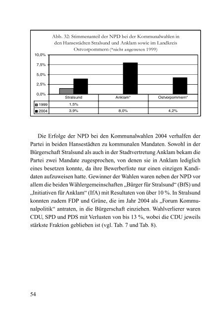 s Politische Strategien gegen die extreme Rechte in Parlamenten