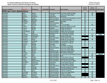 RESULTATS INTERNET - La Lyre paroissiale de Courtion