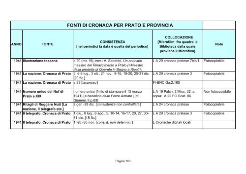 Fonti di cronaca per Prato e provincia - Comune di Prato