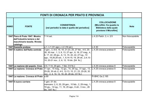 Fonti di cronaca per Prato e provincia - Comune di Prato