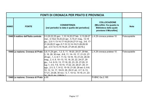 Fonti di cronaca per Prato e provincia - Comune di Prato