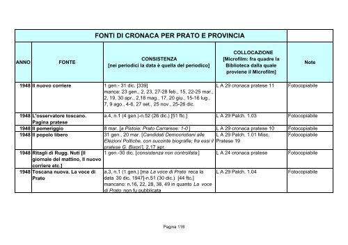 Fonti di cronaca per Prato e provincia - Comune di Prato