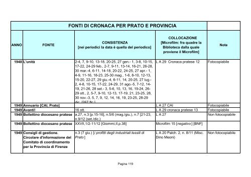 Fonti di cronaca per Prato e provincia - Comune di Prato