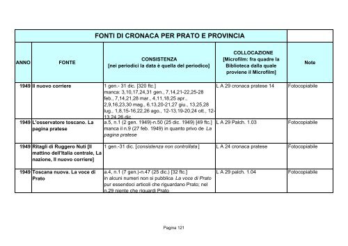 Fonti di cronaca per Prato e provincia - Comune di Prato