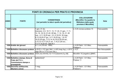 Fonti di cronaca per Prato e provincia - Comune di Prato