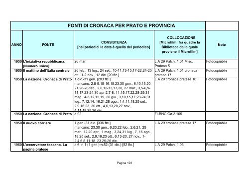 Fonti di cronaca per Prato e provincia - Comune di Prato