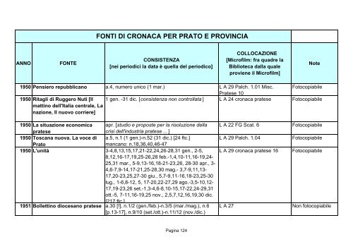 Fonti di cronaca per Prato e provincia - Comune di Prato