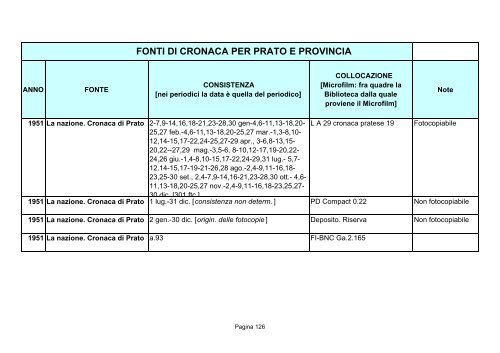 Fonti di cronaca per Prato e provincia - Comune di Prato