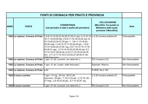 Fonti di cronaca per Prato e provincia - Comune di Prato