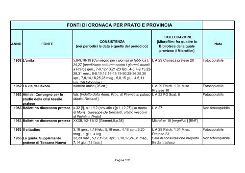 Fonti di cronaca per Prato e provincia - Comune di Prato