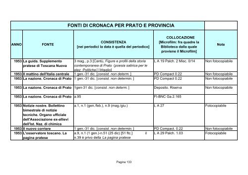 Fonti di cronaca per Prato e provincia - Comune di Prato