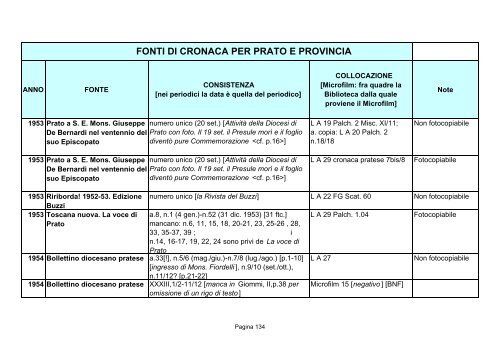 Fonti di cronaca per Prato e provincia - Comune di Prato