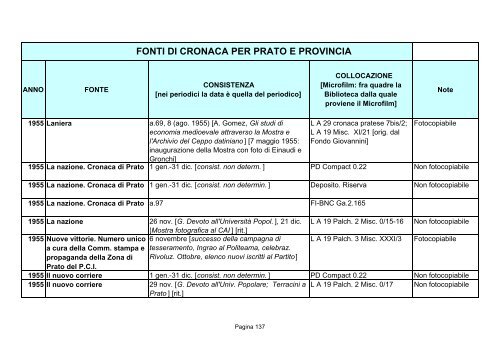 Fonti di cronaca per Prato e provincia - Comune di Prato