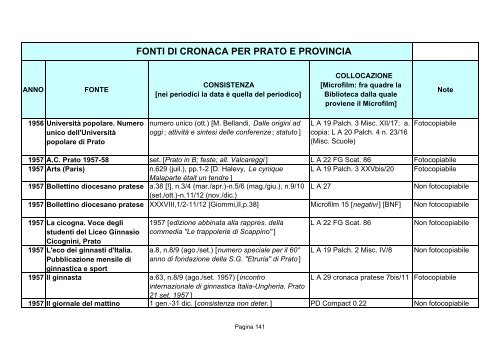 Fonti di cronaca per Prato e provincia - Comune di Prato