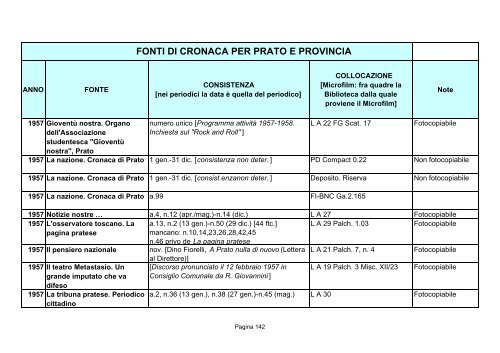 Fonti di cronaca per Prato e provincia - Comune di Prato