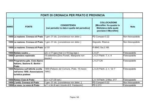 Fonti di cronaca per Prato e provincia - Comune di Prato