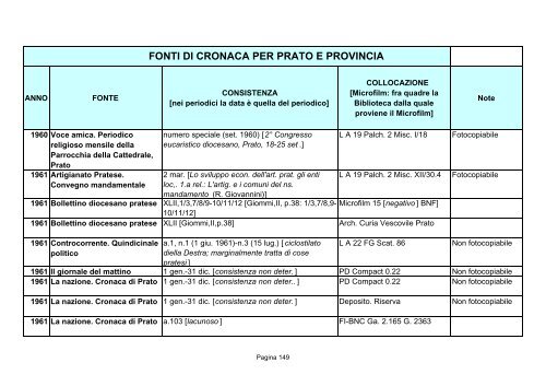 Fonti di cronaca per Prato e provincia - Comune di Prato