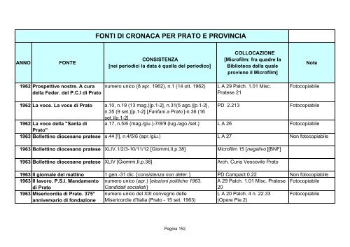 Fonti di cronaca per Prato e provincia - Comune di Prato