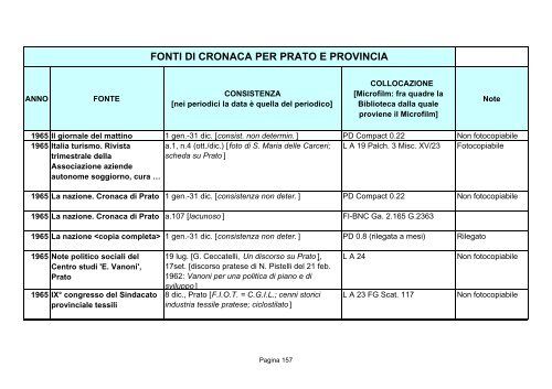 Fonti di cronaca per Prato e provincia - Comune di Prato