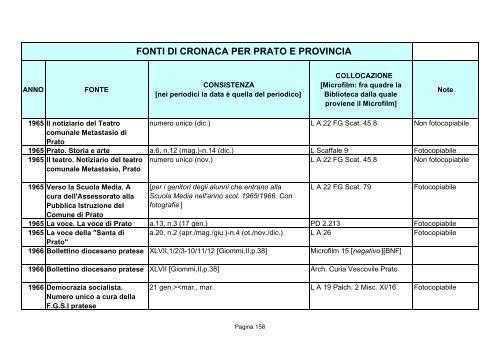 Fonti di cronaca per Prato e provincia - Comune di Prato