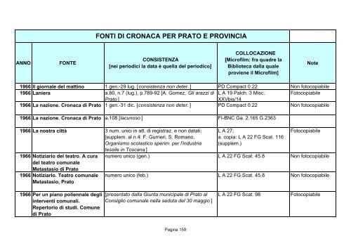 Fonti di cronaca per Prato e provincia - Comune di Prato