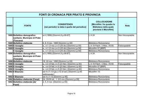 Fonti di cronaca per Prato e provincia - Comune di Prato