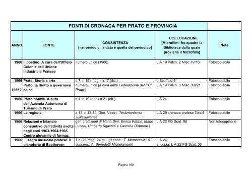 Fonti di cronaca per Prato e provincia - Comune di Prato