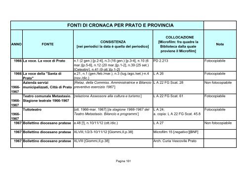 Fonti di cronaca per Prato e provincia - Comune di Prato