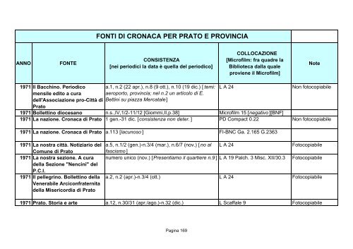 Fonti di cronaca per Prato e provincia - Comune di Prato