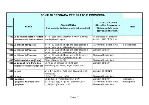 Fonti di cronaca per Prato e provincia - Comune di Prato