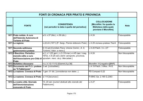 Fonti di cronaca per Prato e provincia - Comune di Prato