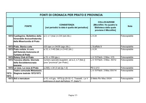 Fonti di cronaca per Prato e provincia - Comune di Prato