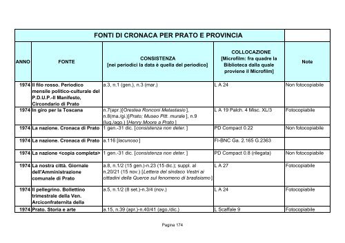 Fonti di cronaca per Prato e provincia - Comune di Prato