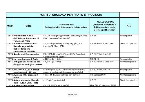 Fonti di cronaca per Prato e provincia - Comune di Prato