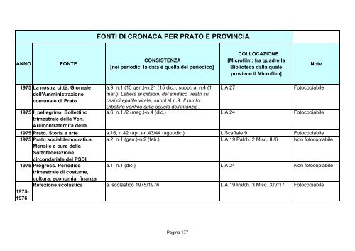 Fonti di cronaca per Prato e provincia - Comune di Prato