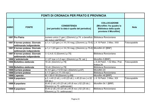 Fonti di cronaca per Prato e provincia - Comune di Prato