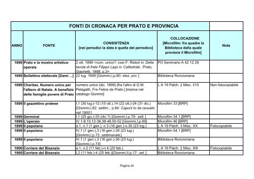 Fonti di cronaca per Prato e provincia - Comune di Prato