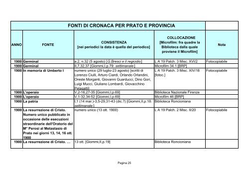 Fonti di cronaca per Prato e provincia - Comune di Prato