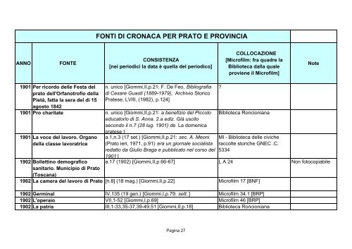 Fonti di cronaca per Prato e provincia - Comune di Prato