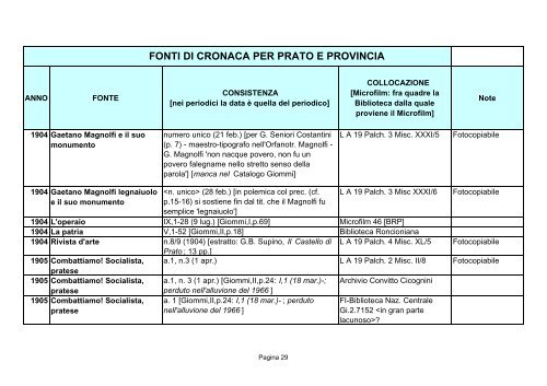 Fonti di cronaca per Prato e provincia - Comune di Prato