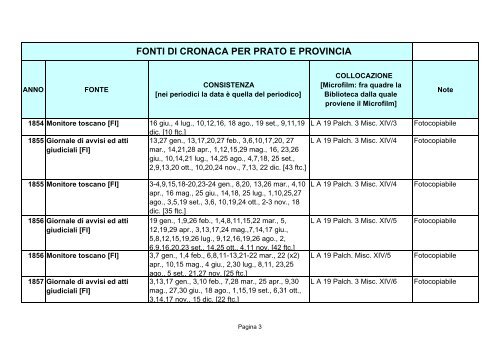 Fonti di cronaca per Prato e provincia - Comune di Prato