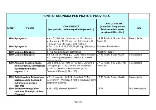 Fonti di cronaca per Prato e provincia - Comune di Prato