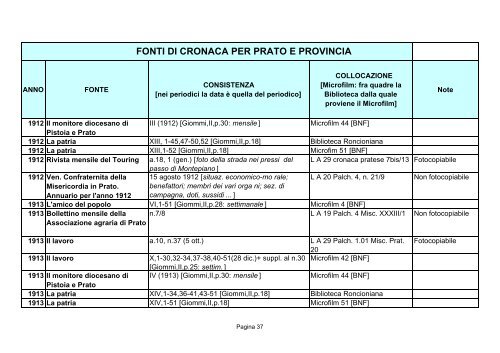 Fonti di cronaca per Prato e provincia - Comune di Prato