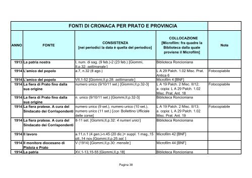 Fonti di cronaca per Prato e provincia - Comune di Prato