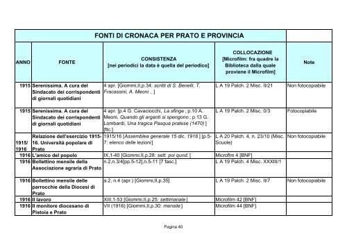 Fonti di cronaca per Prato e provincia - Comune di Prato